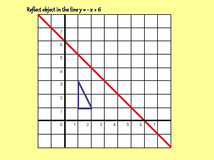 Reflect object in the line y = - x + 6 7 6 5 Reflect object in the line y = - x + 6 7 6 5