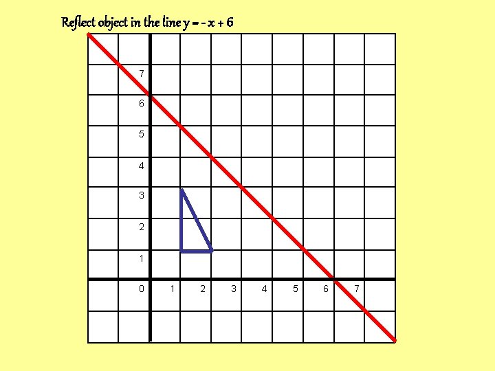 Reflect object in the line y = - x + 6 7 6 5