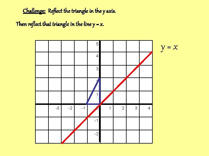 Challenge: Reflect the triangle in the y axis. Then reflect that triangle in the Challenge: Reflect the triangle in the y axis. Then reflect that triangle in the
