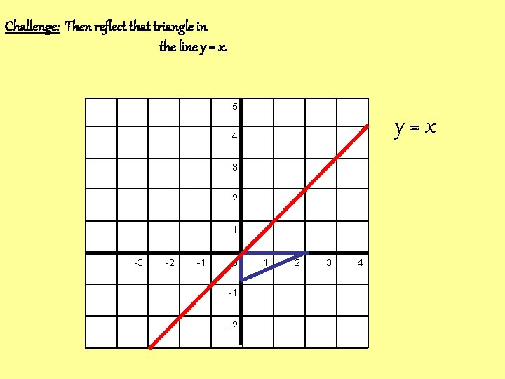 Challenge: Then reflect that triangle in the line y = x. 5 y=x 4