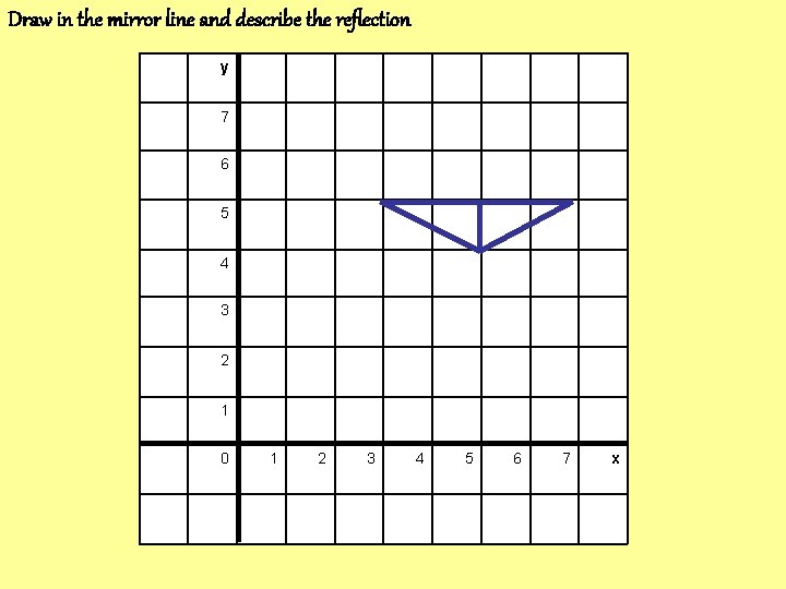 Draw in the mirror line and describe the reflection y 7 6 5 4