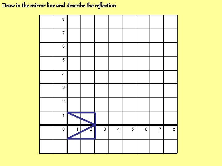 Draw in the mirror line and describe the reflection y 7 6 5 4 Draw in the mirror line and describe the reflection y 7 6 5 4