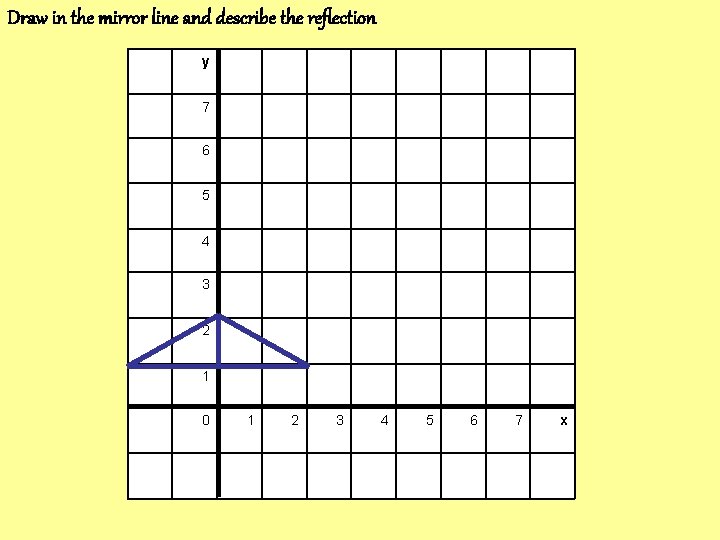 Draw in the mirror line and describe the reflection y 7 6 5 4 Draw in the mirror line and describe the reflection y 7 6 5 4