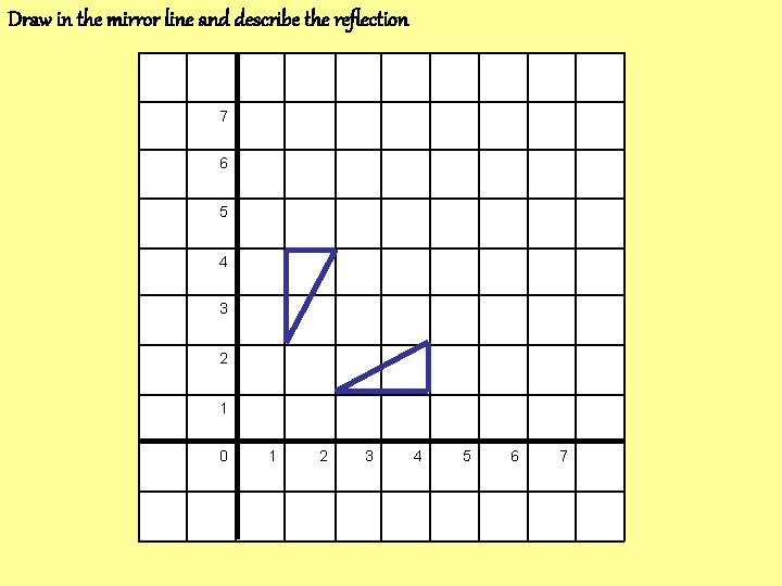 Draw in the mirror line and describe the reflection 7 6 5 4 3 Draw in the mirror line and describe the reflection 7 6 5 4 3