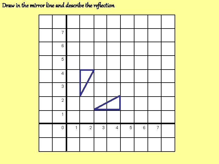 Draw in the mirror line and describe the reflection 7 6 5 4 3