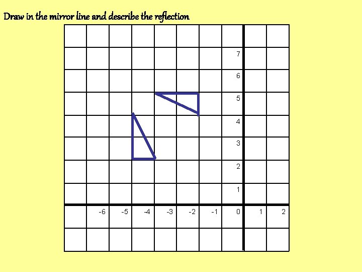 Draw in the mirror line and describe the reflection 7 6 5 4 3