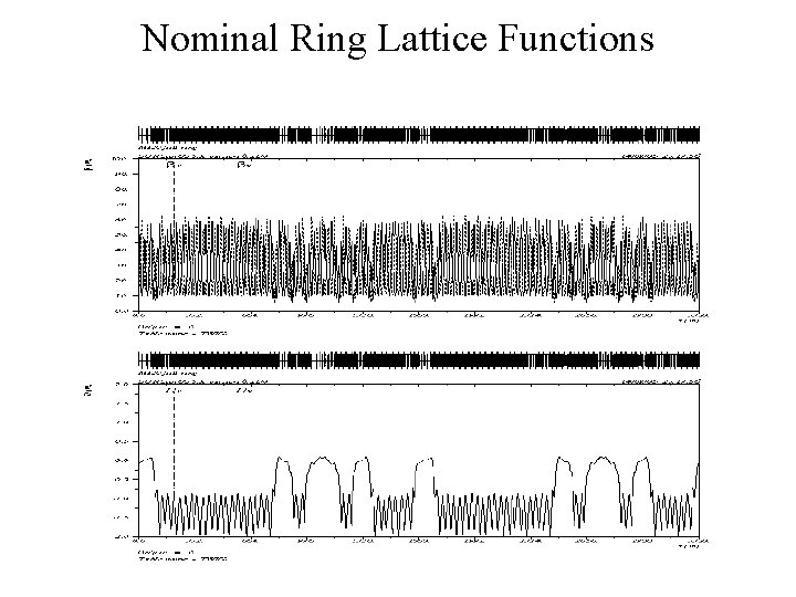 Nominal Ring Lattice Functions 