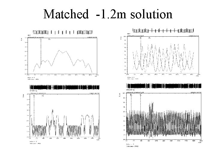 Matched -1. 2 m solution 