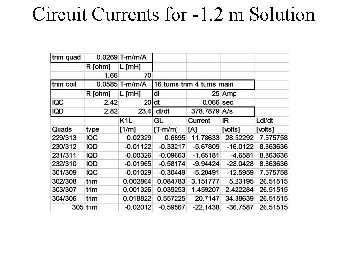 Circuit Currents for -1. 2 m Solution 