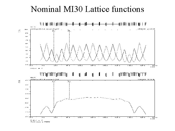 Nominal MI 30 Lattice functions 