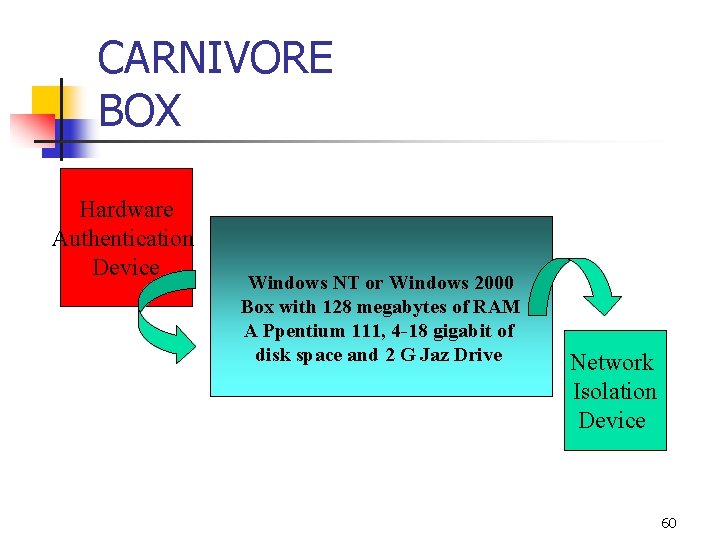 CARNIVORE BOX Hardware Authentication Device Windows NT or Windows 2000 Box with 128 megabytes