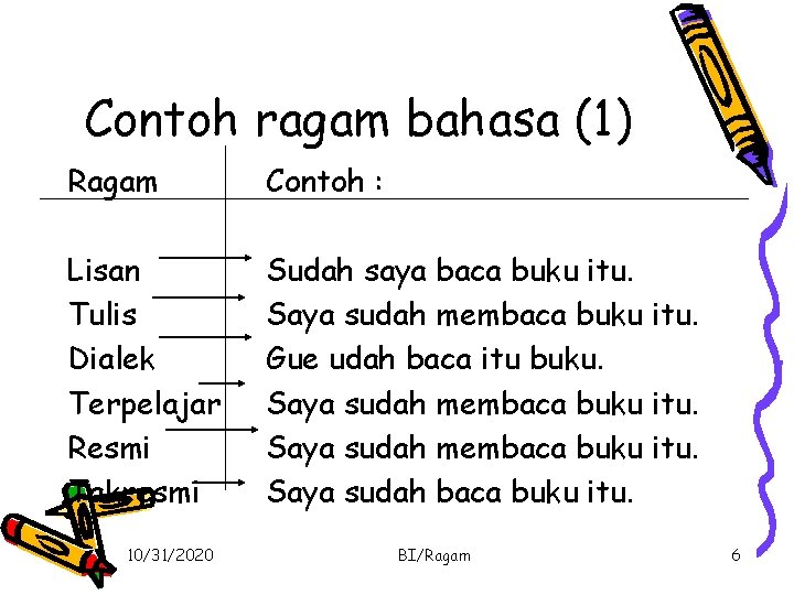 Contoh ragam bahasa (1) Ragam Contoh : Lisan Tulis Dialek Terpelajar Resmi Takresmi Sudah