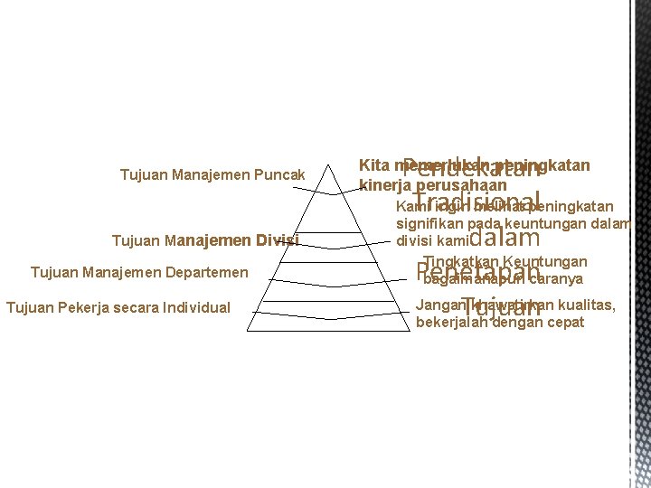 Tujuan Manajemen Puncak Tujuan Manajemen Divisi Tujuan Manajemen Departemen Tujuan Pekerja secara Individual Pendekatan