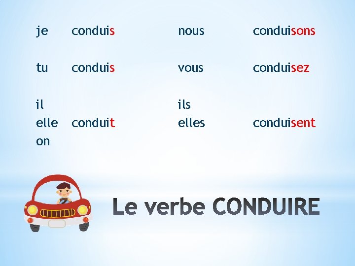 je conduis nous conduisons tu conduis vous conduisez conduit ils elles conduisent il elle