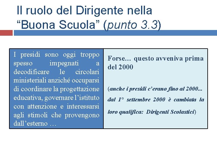Il ruolo del Dirigente nella “Buona Scuola” (punto 3. 3) I presidi sono oggi