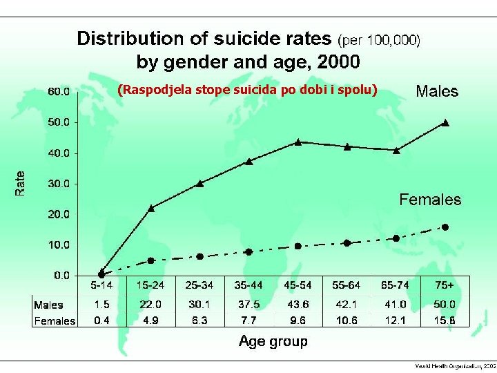 RASPODJELA STOPE SUICIDA PO DOBI I SPOLU (Raspodjela stope suicida po dobi i spolu) RASPODJELA STOPE SUICIDA PO DOBI I SPOLU (Raspodjela stope suicida po dobi i spolu)