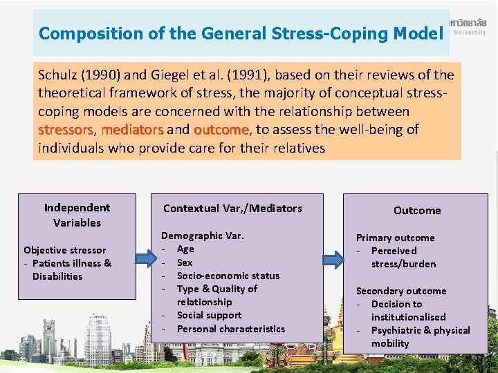 Composition of the General Stress-Coping Model Schulz (1990) and Giegel et al. (1991), based