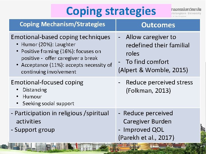 Coping strategies Coping Mechanism/Strategies Outcomes - Allow caregiver to • Humor (20%): Laughter redefined
