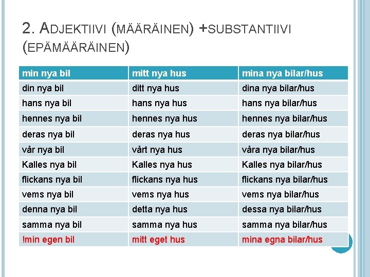 2. ADJEKTIIVI (MÄÄRÄINEN) +SUBSTANTIIVI (EPÄMÄÄRÄINEN) min nya bil mitt nya hus mina nya bilar/hus