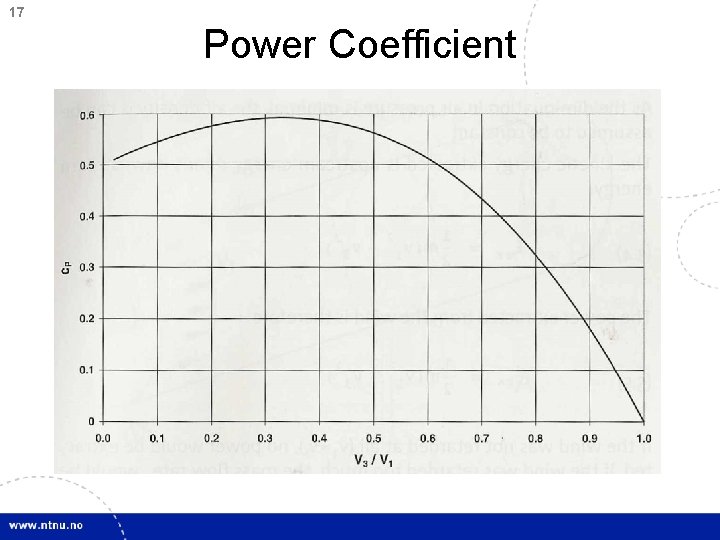 17 Power Coefficient 