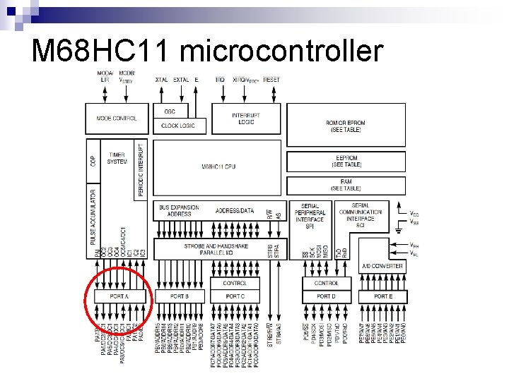 M 68 HC 11 microcontroller 