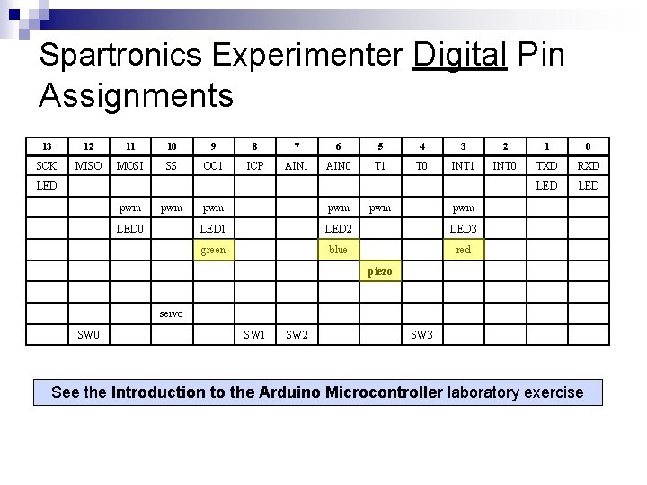 Spartronics Experimenter Digital Pin Assignments 13 12 11 10 9 8 7 6 5 Spartronics Experimenter Digital Pin Assignments 13 12 11 10 9 8 7 6 5