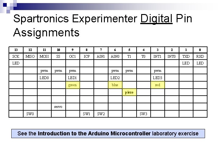 Spartronics Experimenter Digital Pin Assignments 13 12 11 10 9 8 7 6 5