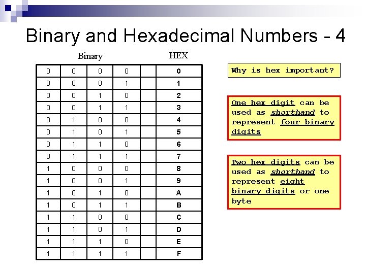 Binary and Hexadecimal Numbers - 4 HEX Binary 0 0 0 0 1 1