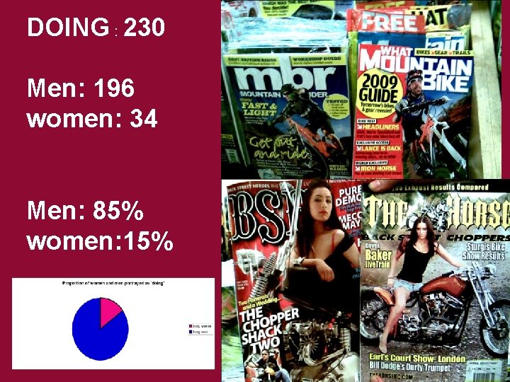 DOING : 230 Men: 196 women: 34 Men: 85% women: 15% 