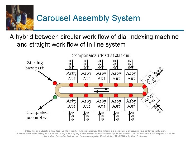 Carousel Assembly System A hybrid between circular work flow of dial indexing machine and