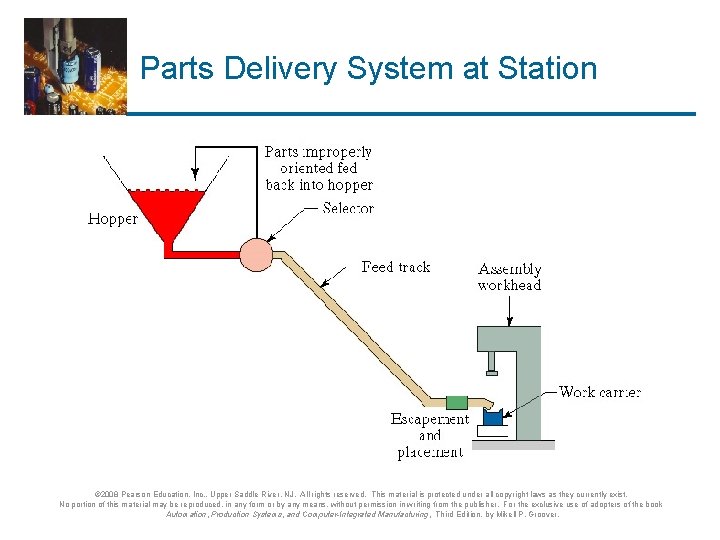 Parts Delivery System at Station © 2008 Pearson Education, Inc. , Upper Saddle River,
