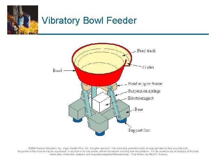 Vibratory Bowl Feeder © 2008 Pearson Education, Inc. , Upper Saddle River, NJ. All