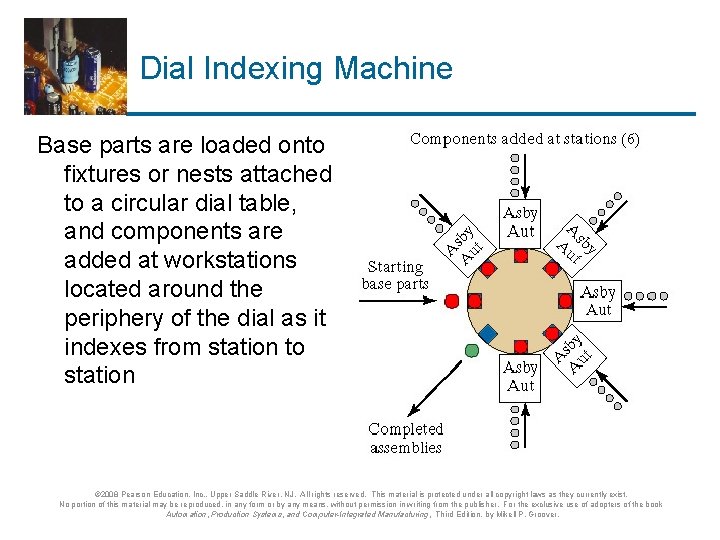 Dial Indexing Machine Base parts are loaded onto fixtures or nests attached to a