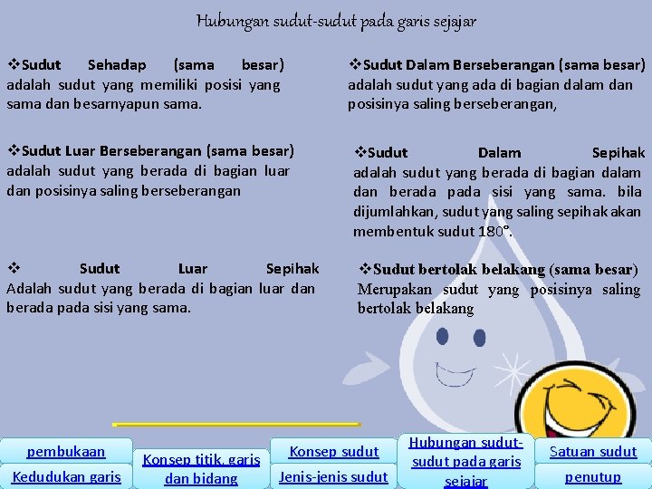 Hubungan sudut-sudut pada garis sejajar v. Sudut Sehadap (sama besar) adalah sudut yang memiliki