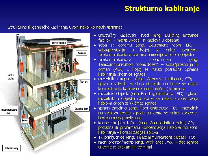 Strukturno kabliranje Strukturno ili generičko kabliranje uvodi nekoliko novih termina: • unutrašnji kablovski izvod