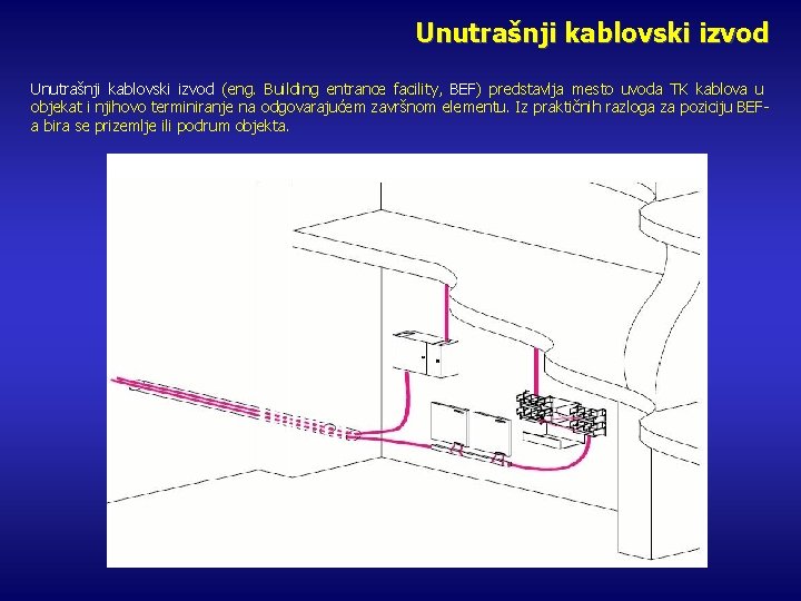 Unutrašnji kablovski izvod (eng. Building entrance facility, BEF) predstavlja mesto uvoda TK kablova u