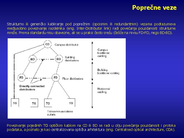 Poprečne veze Strukturno ili generičko kabliranje pod poprečnim (opcionim ili redundantnim) vezama podrazumeva medjusobno