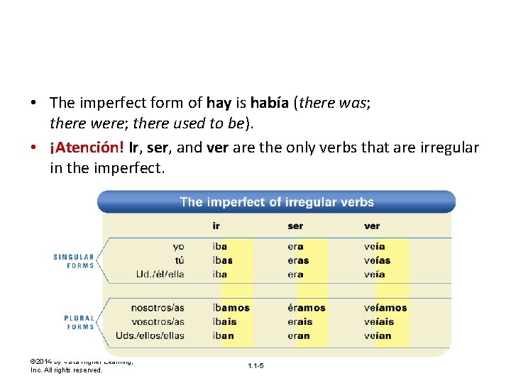  • The imperfect form of hay is había (there was; there were; there