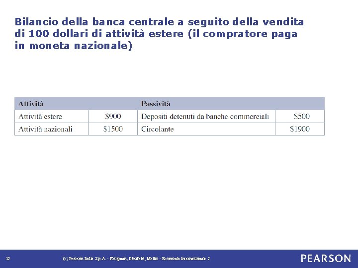 Bilancio della banca centrale a seguito della vendita di 100 dollari di attività estere