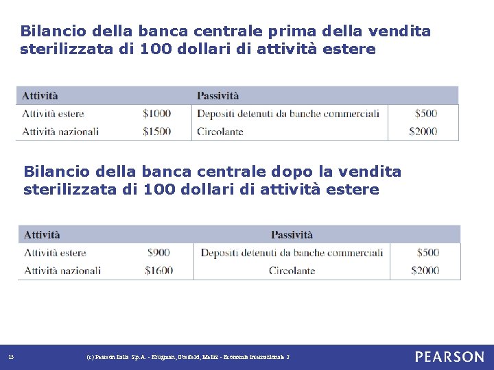 Bilancio della banca centrale prima della vendita sterilizzata di 100 dollari di attività estere