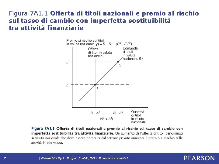 Figura 7 A 1. 1 Offerta di titoli nazionali e premio al rischio sul