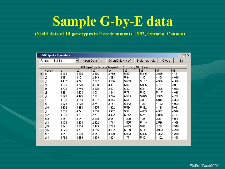 Sample G-by-E data (Yield data of 18 genotypes in 9 environments, 1993, Ontario, Canada)