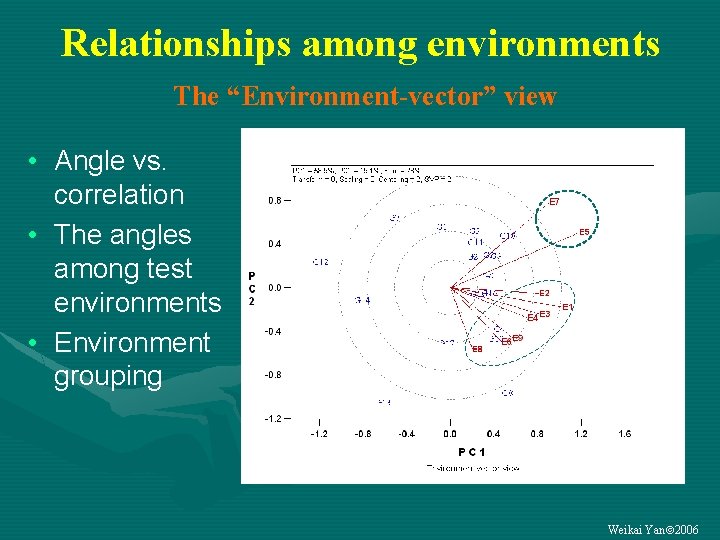 Relationships among environments The “Environment-vector” view • Angle vs. correlation • The angles among
