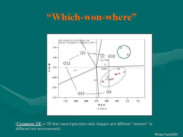 “Which-won-where” G 7 G 18 G 12 G 13 G 8 (Crossover GE is