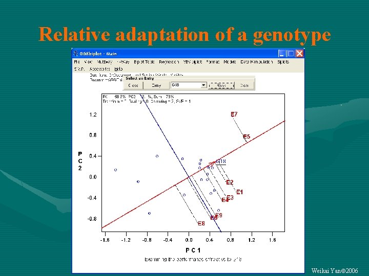 Relative adaptation of a genotype Weikai Yan 2006 