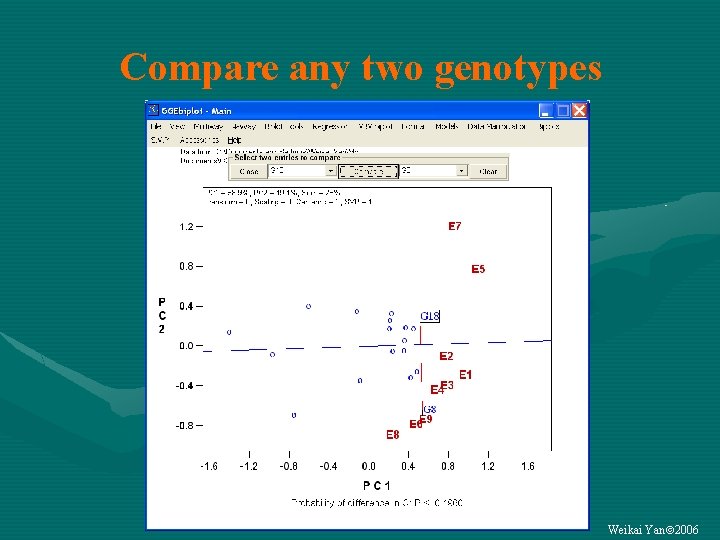Compare any two genotypes Weikai Yan 2006 