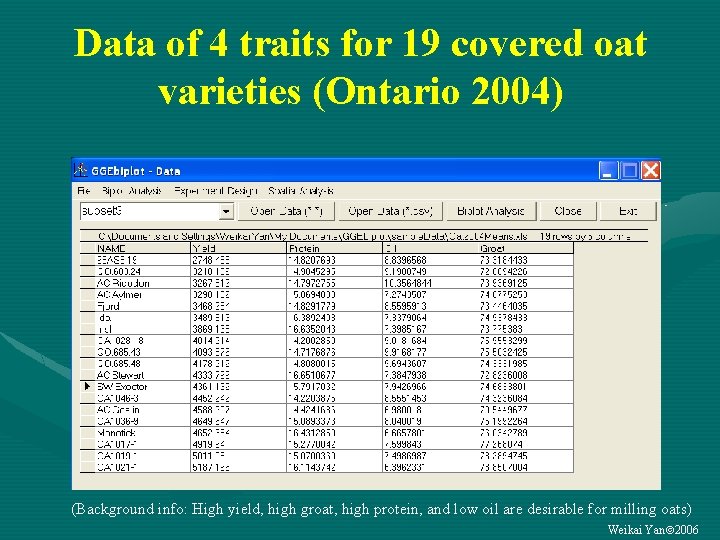 Data of 4 traits for 19 covered oat varieties (Ontario 2004) (Background info: High