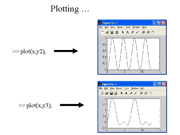 Plotting … >> plot(x, y 2); >> plot(x, y 3); 