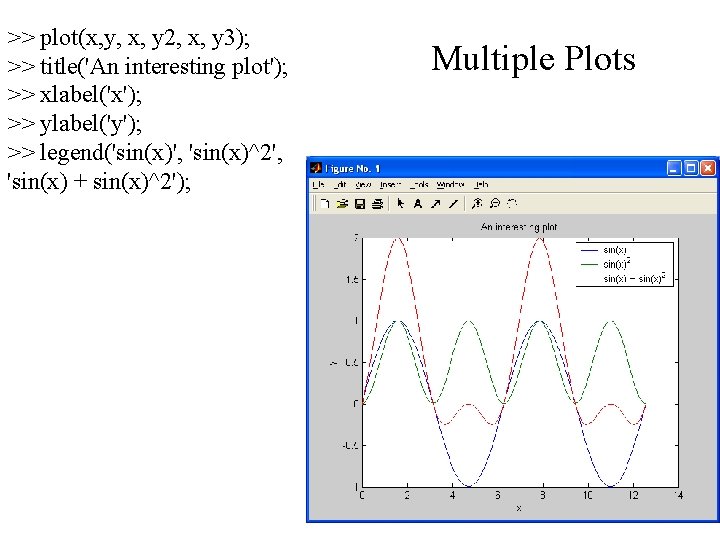 >> plot(x, y, x, y 2, x, y 3); >> title('An interesting plot'); >>