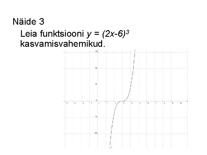 Näide 3 Leia funktsiooni y = (2 x-6)3 kasvamisvahemikud. 
